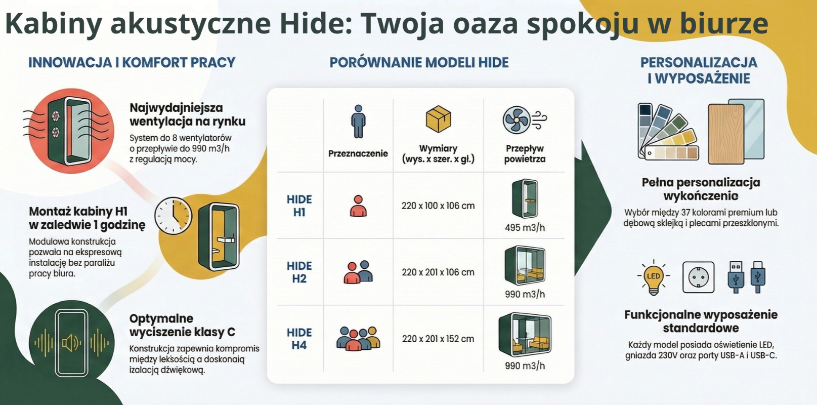 kabiny akustyczne Hide