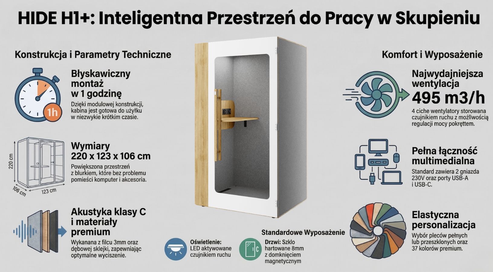 budka akustyczna jednoosobowa powiększona