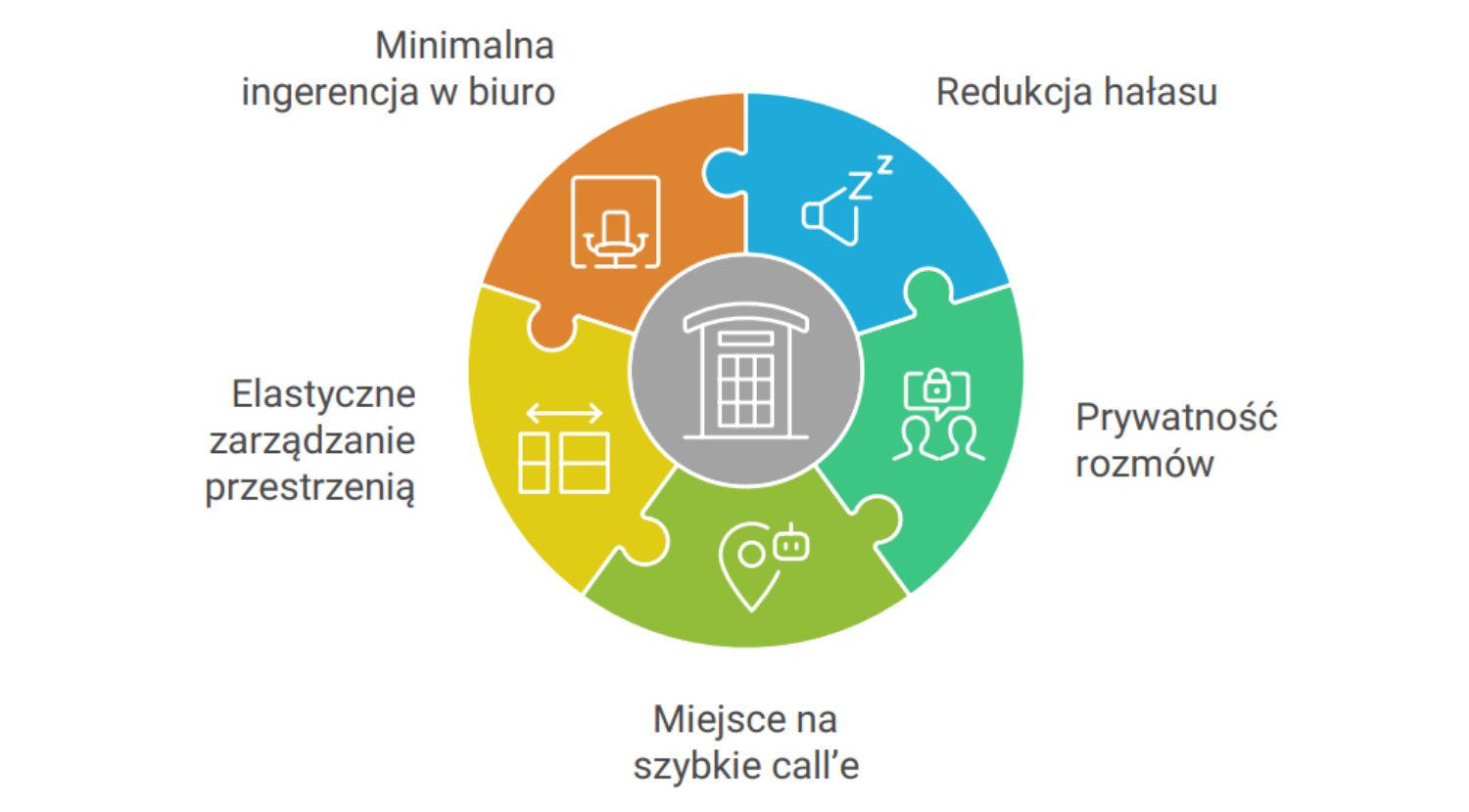 budka - kluczowe korzyści