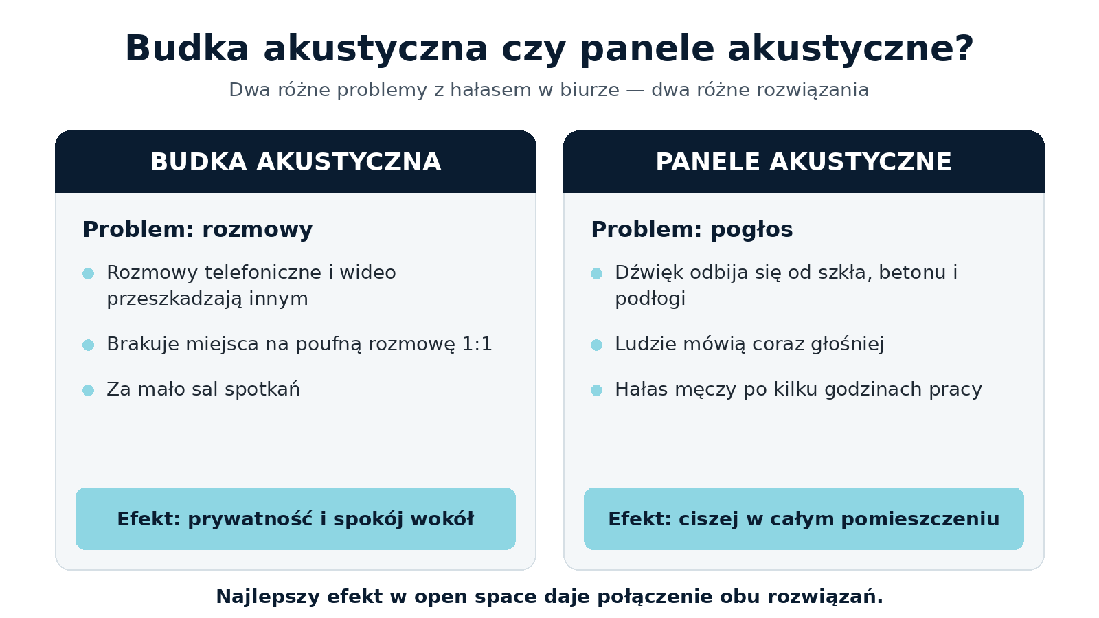 Budka akustyczna czy panele akustyczne — porównanie problemów i efektów