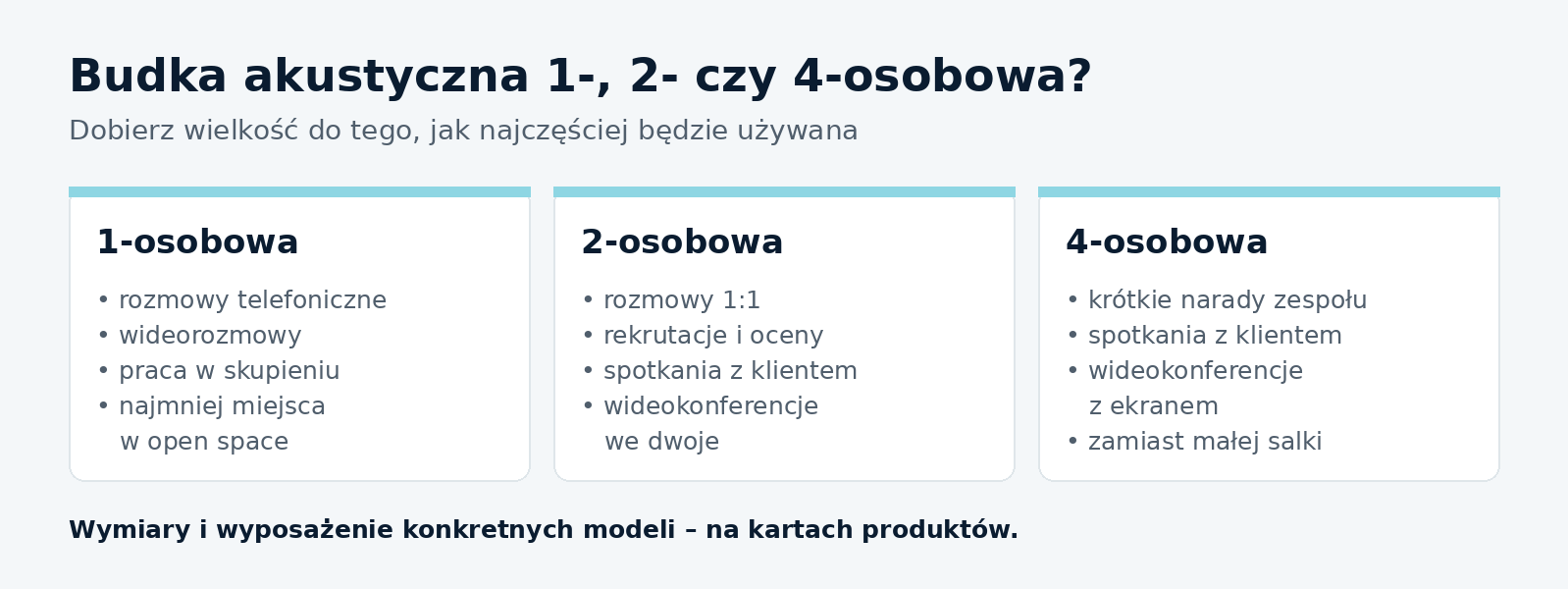 Budka akustyczna 1-, 2- czy 4-osobowa — porównanie zastosowań